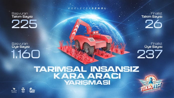 TEKNOFEST Tarımsal İKA Yarışması Final Heyecanı: İzmir Bilişim Vadisi’nde başlıyor !