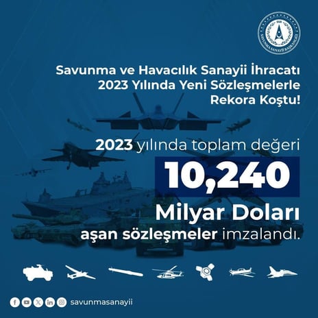 Türk savunma sanayii, 2023 yılında toplam değeri 10.240 milyar doları aşan sözleşme imzaladı