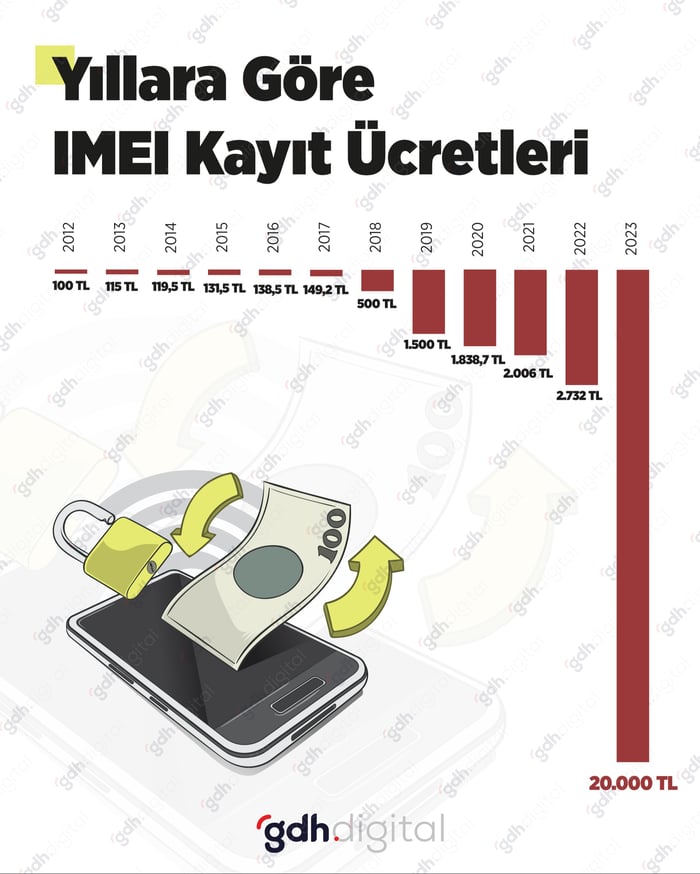 1. resim