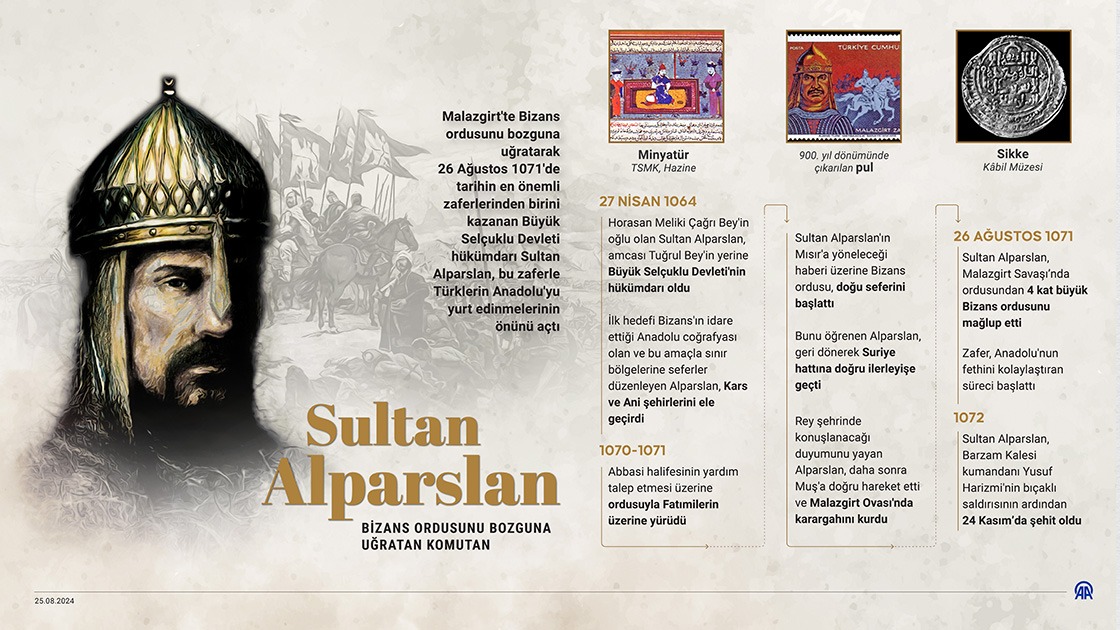 Malazgirt Zaferi infografik