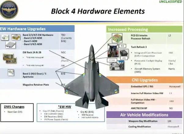 1.000'inci F-35 savaş uçağının üretimi tamamlandı