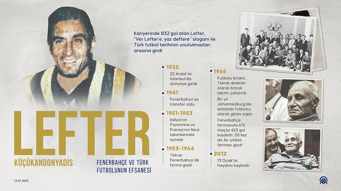 "Ordinaryüs" lakaplı Lefter Küçükandonyadis'in hayat öyküsü. Grafik: AA / Muhammet Zeyd Karaaslan