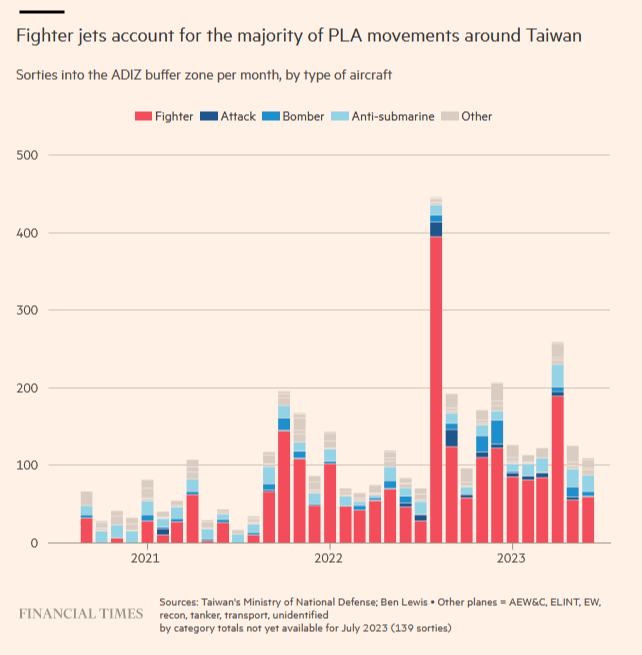 Çin ordusu Tayvan'ı nasıl yavaş yavaş sıkıştırıyor?