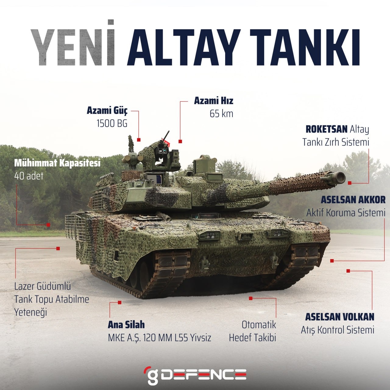 ALTAY Tankı