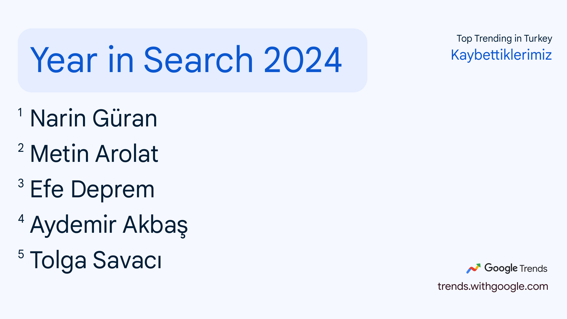 2024 yılında kaybettiklerimiz
