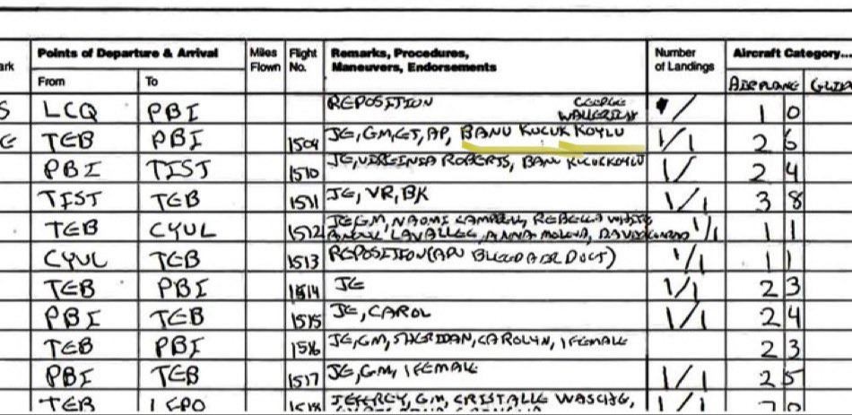 Banu Küçükköylü'nün Jeffrey Epstein'e ait bir özel uçağa bindiği iddia edildi.