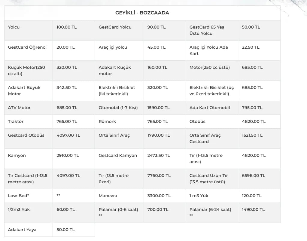 GESTAŞ zammı&nbsp;