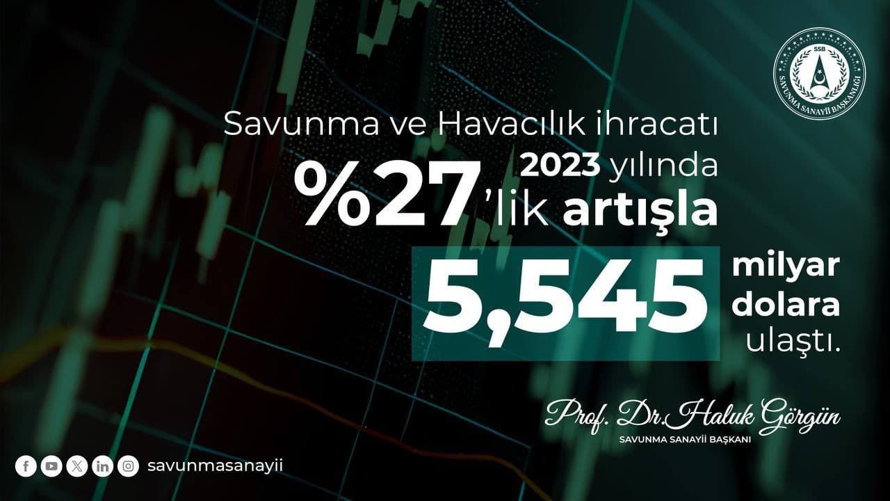 SSB Başkanı Prof. Dr. Haluk Görgün'den savunma sanayii ihracatı ile ilgili açıklama