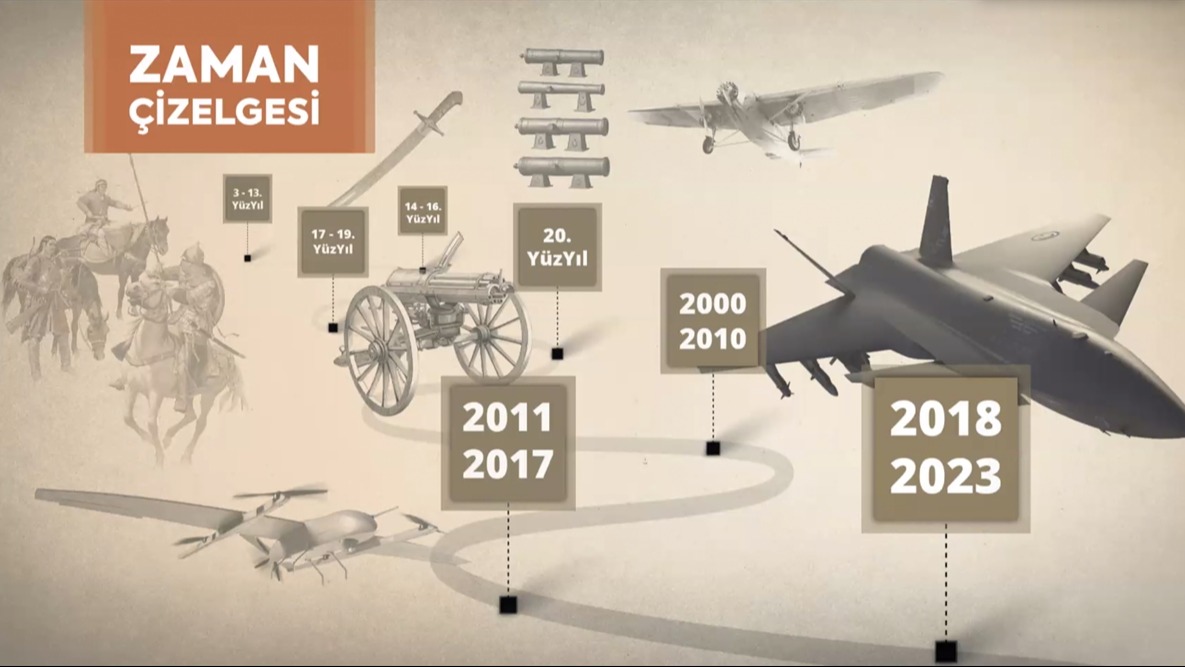 Türk savunma sanayiinde hedefler "dünya devi" olmaktan geçiyor