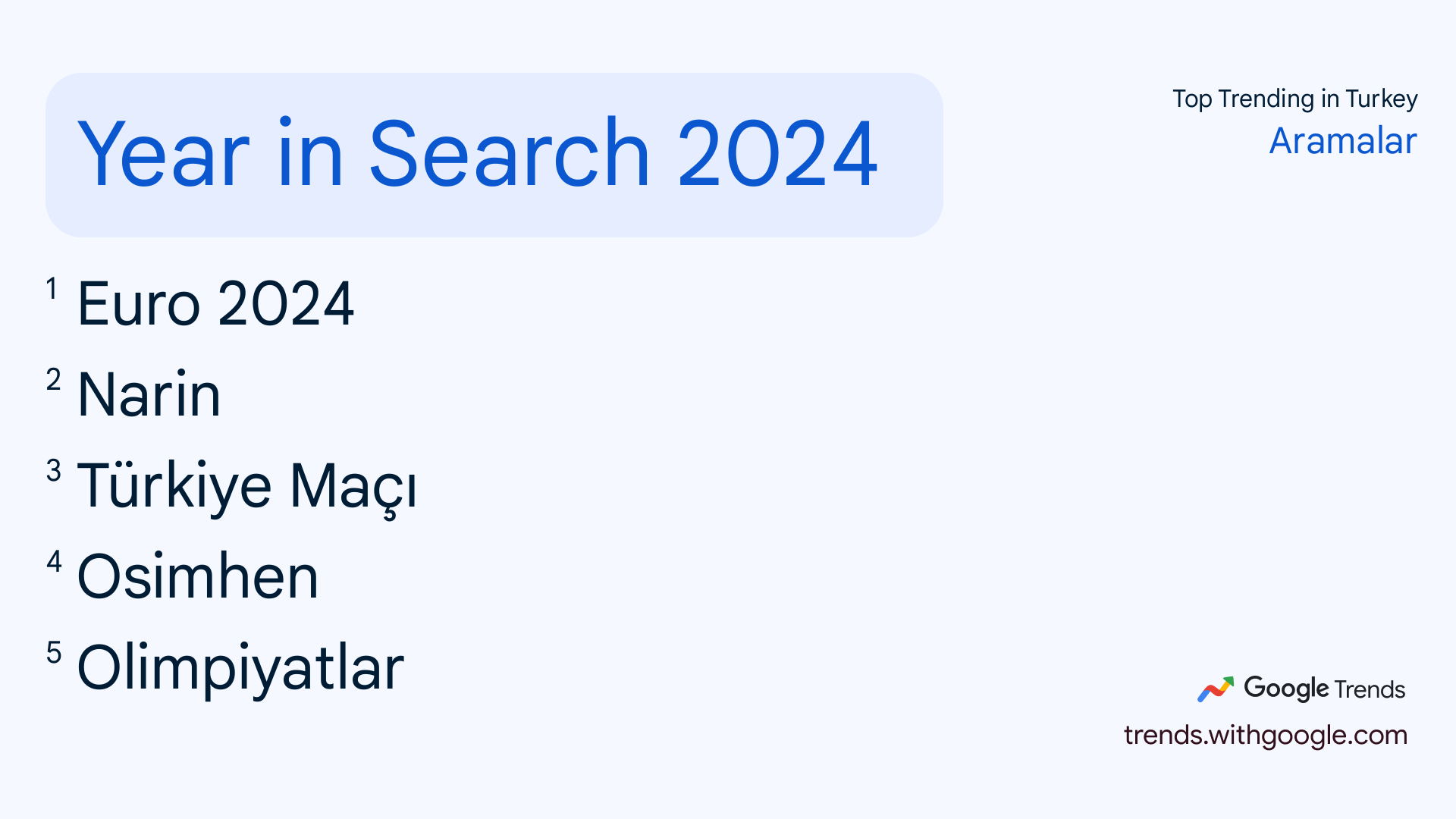 2024 yılında Google’da en çok yapılan aramalar