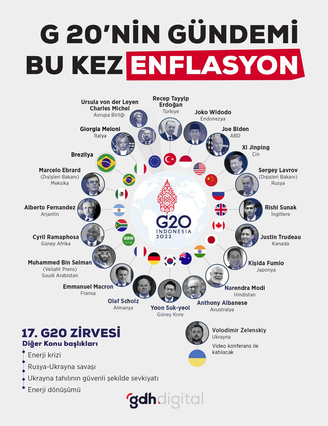 G20 liderleri gerilim, enflasyon ve enerji krizinin gölgesinde toplanıyor