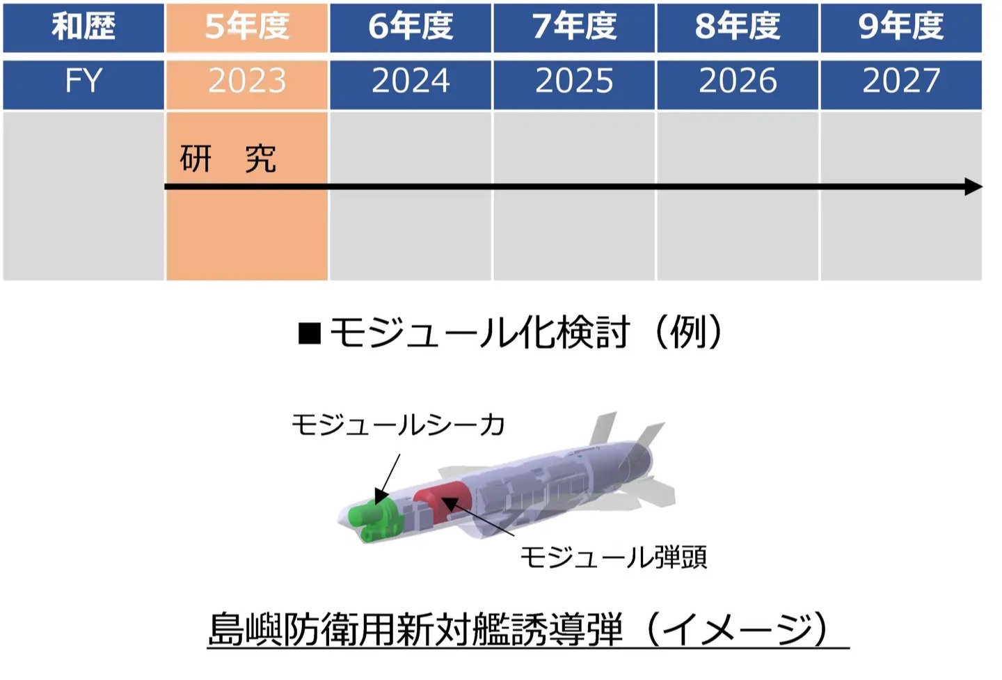 Japonya'nın yeni gemisavar füzesi ortaya çıktı