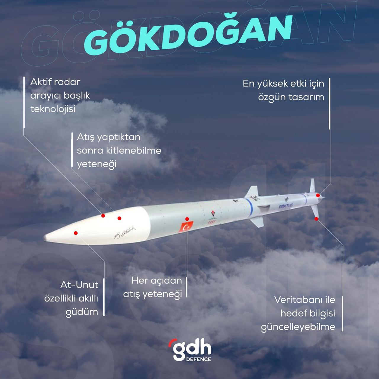 GÖKDOĞAN ve BOZDOĞAN hava-hava füzelerinde testler bitmek üzere