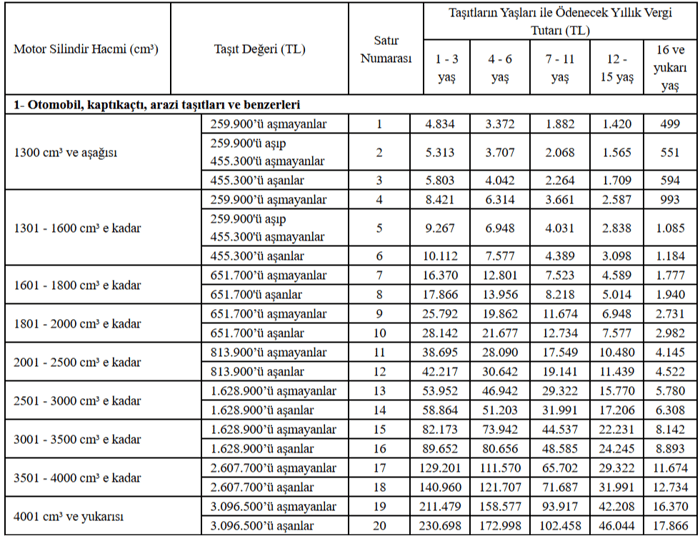 1. resim