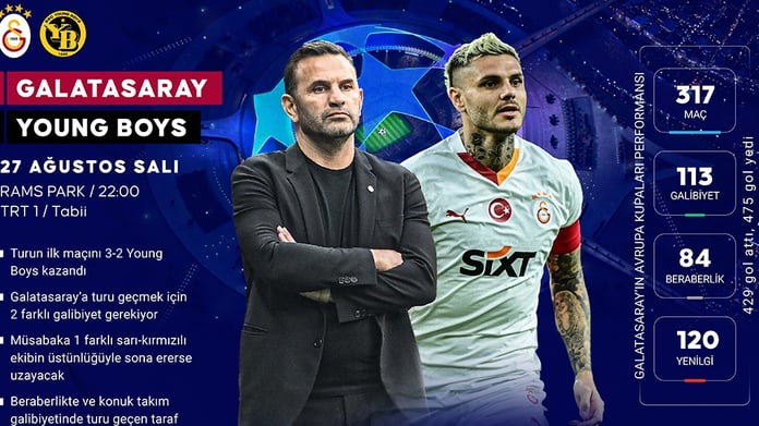 Okan Buruk cezalı mı? Okan Buruk neden yok?