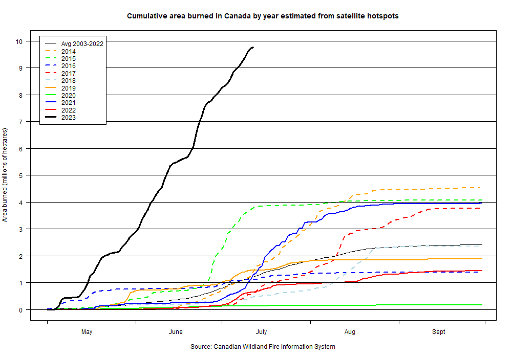 Kaynak: Kanada Vahşi Arazi Yangın Bilgi Sistemi (CWFIS) 