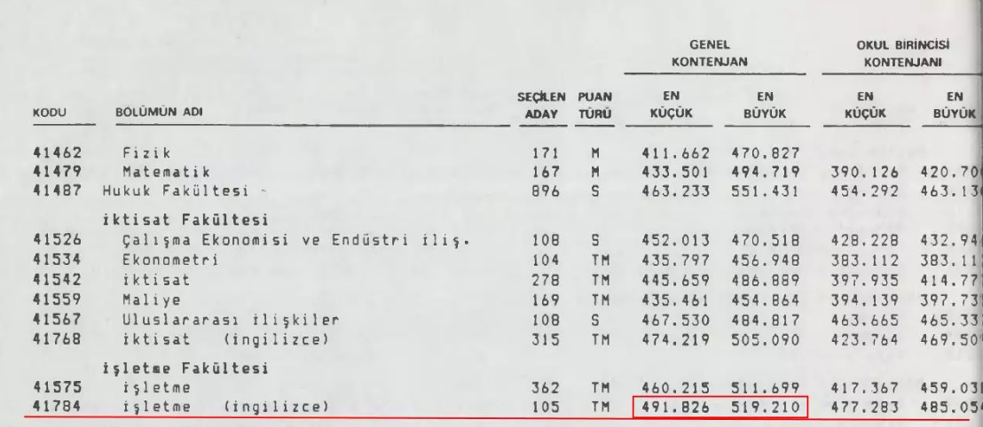 1990 ÖSYM Tercih Kılavuzu