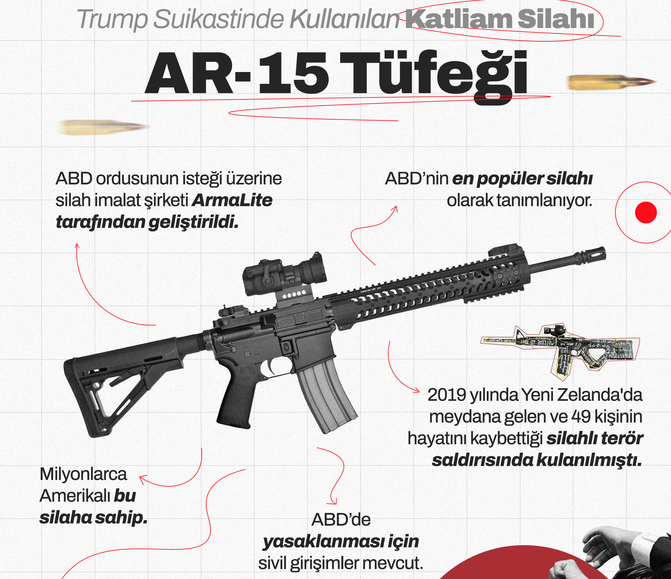 Trump suikast silahı AR-15 tüfeği