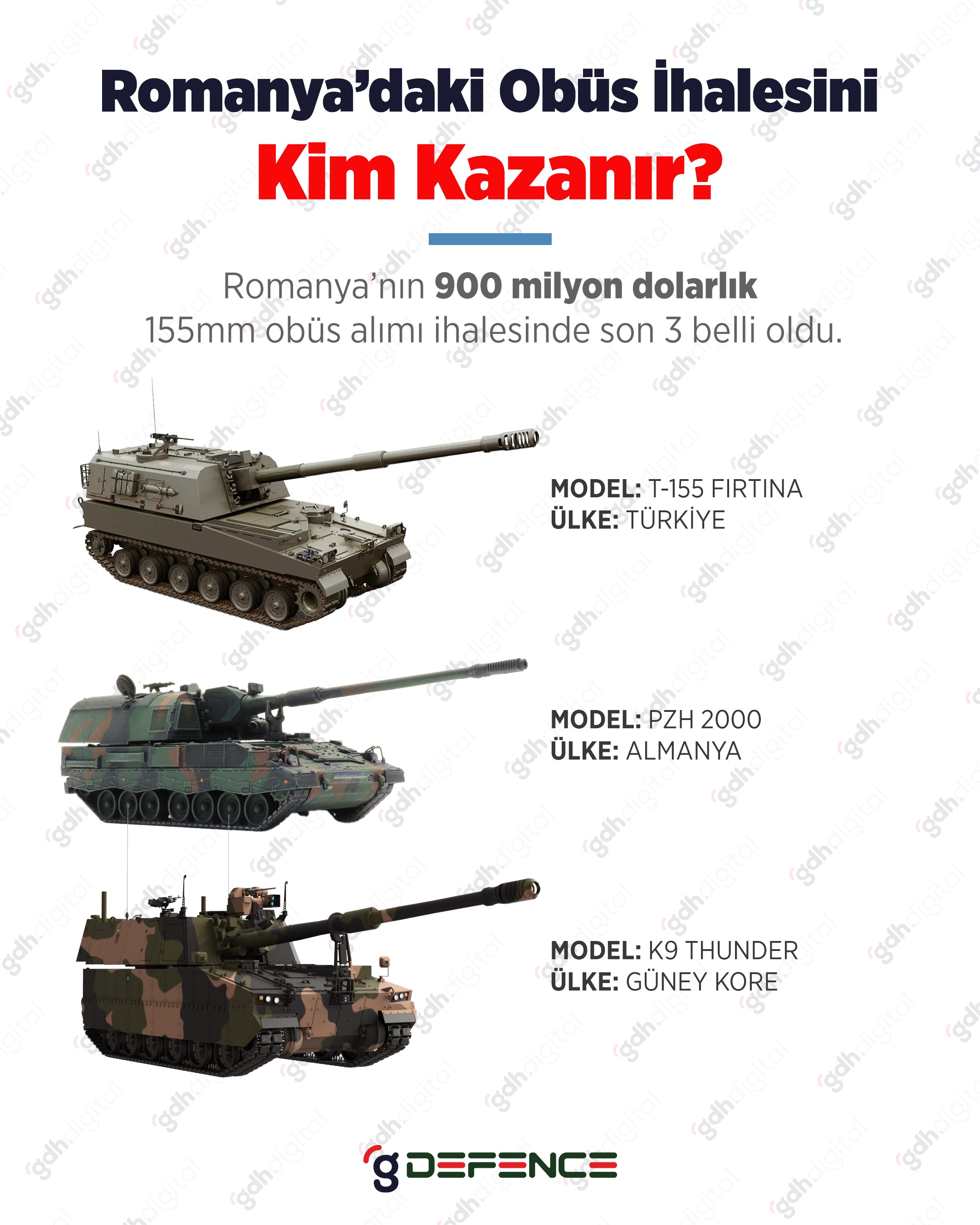 Romanya'nın 155mm obüs ihalesini Güney Kore kazandı