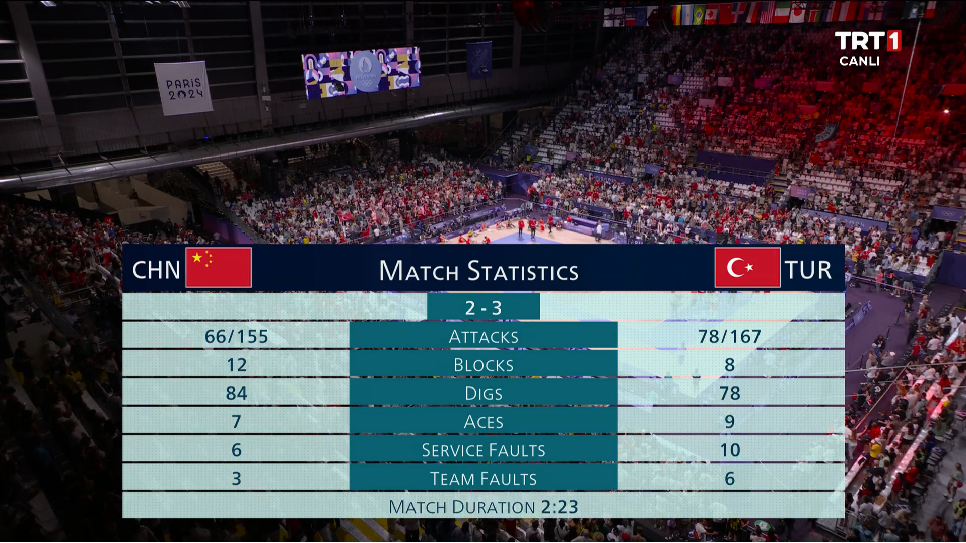 Filenin Sultanları yarı final maçı ne zaman?