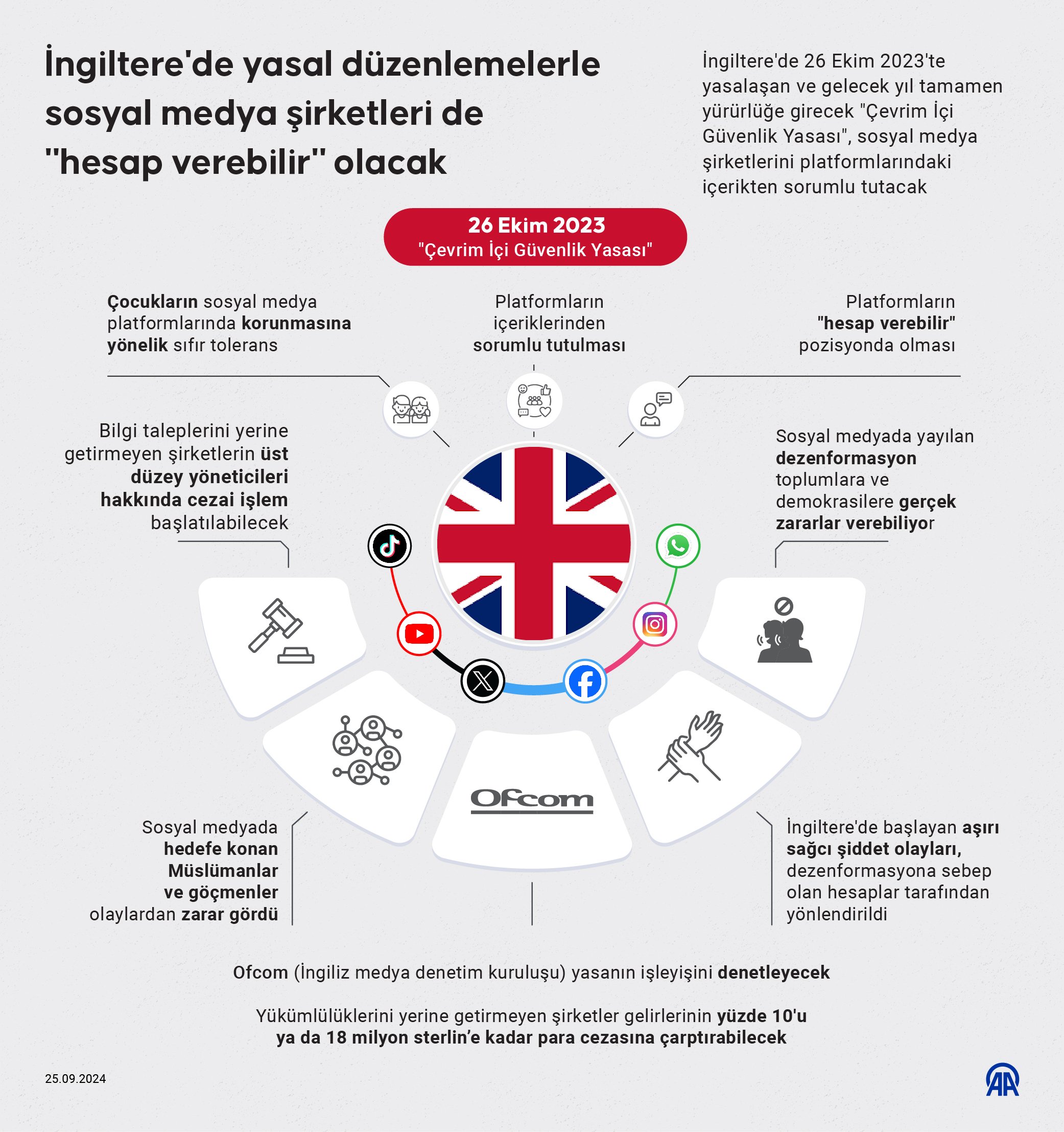 İngiltere'de 2023'te yasalaşan Çevrim İçi Güvenlik Yasası