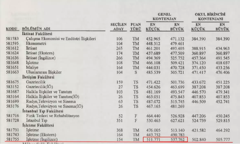 1993 ÖSYM Tercih Kılavuzu