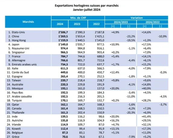 İsviçre Saat Enstitüsü'nün açıkladığı veriler