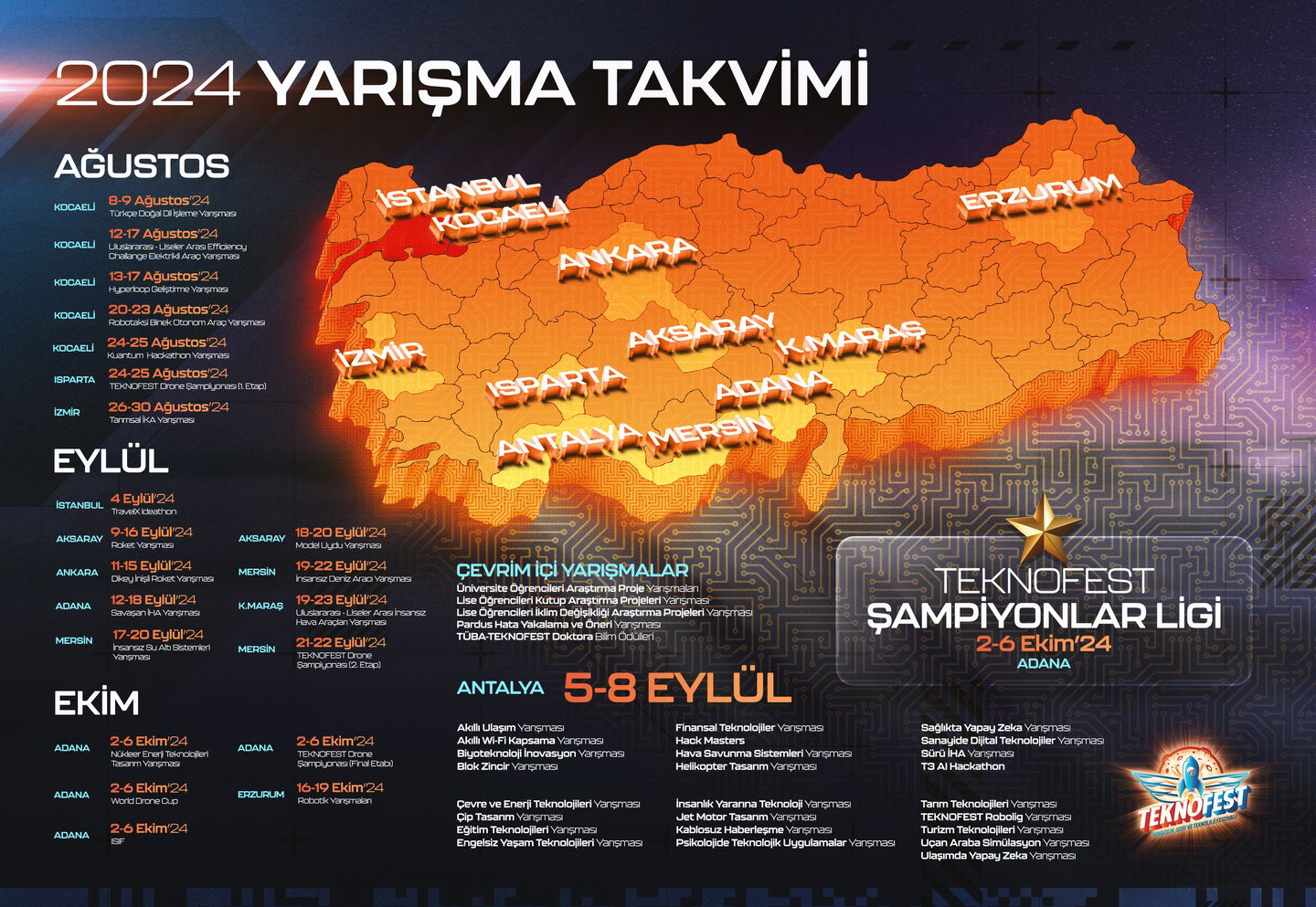 TEKNOFEST 2024 Yarışmaları Türkiye’nin dört bir yanında başlıyor