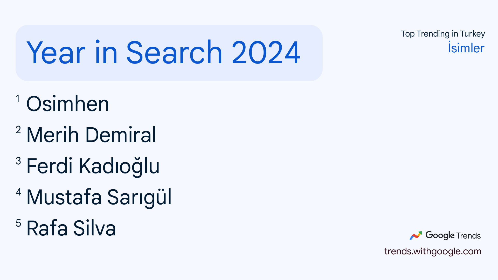 2024 yılında Google’da en çok aratılan isimler