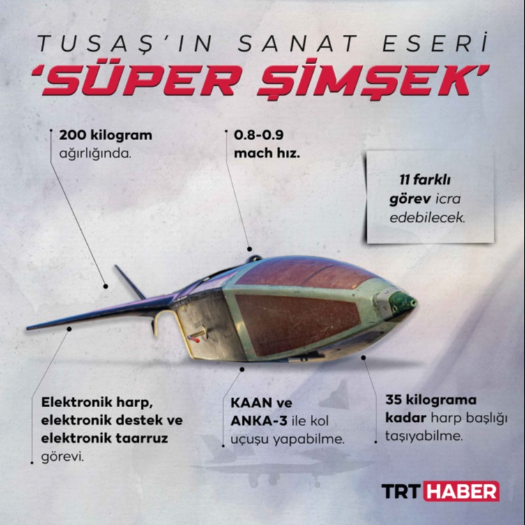 Türkiye'nin yeni silahı: ŞİMŞEK-3