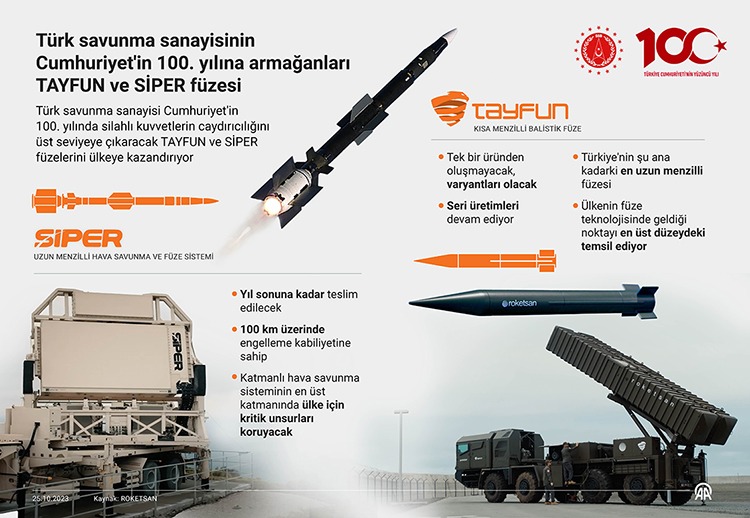 Türkiye hava savunma sistemleri