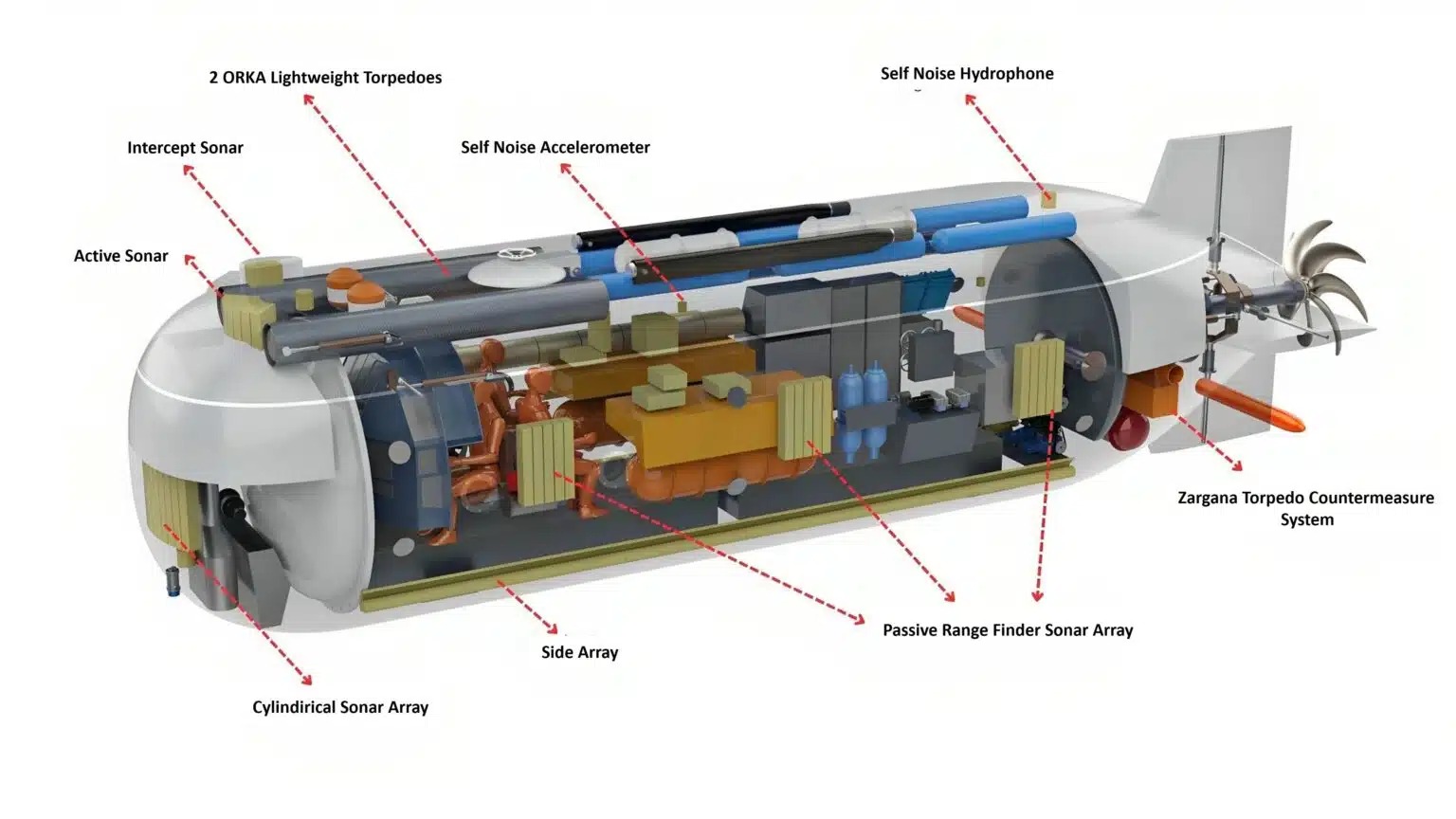 Türkiye'nin çok amaçlı mini denizaltı projesi: DATUM ÇAMD