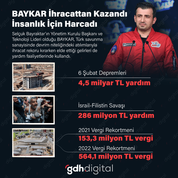 1. resim