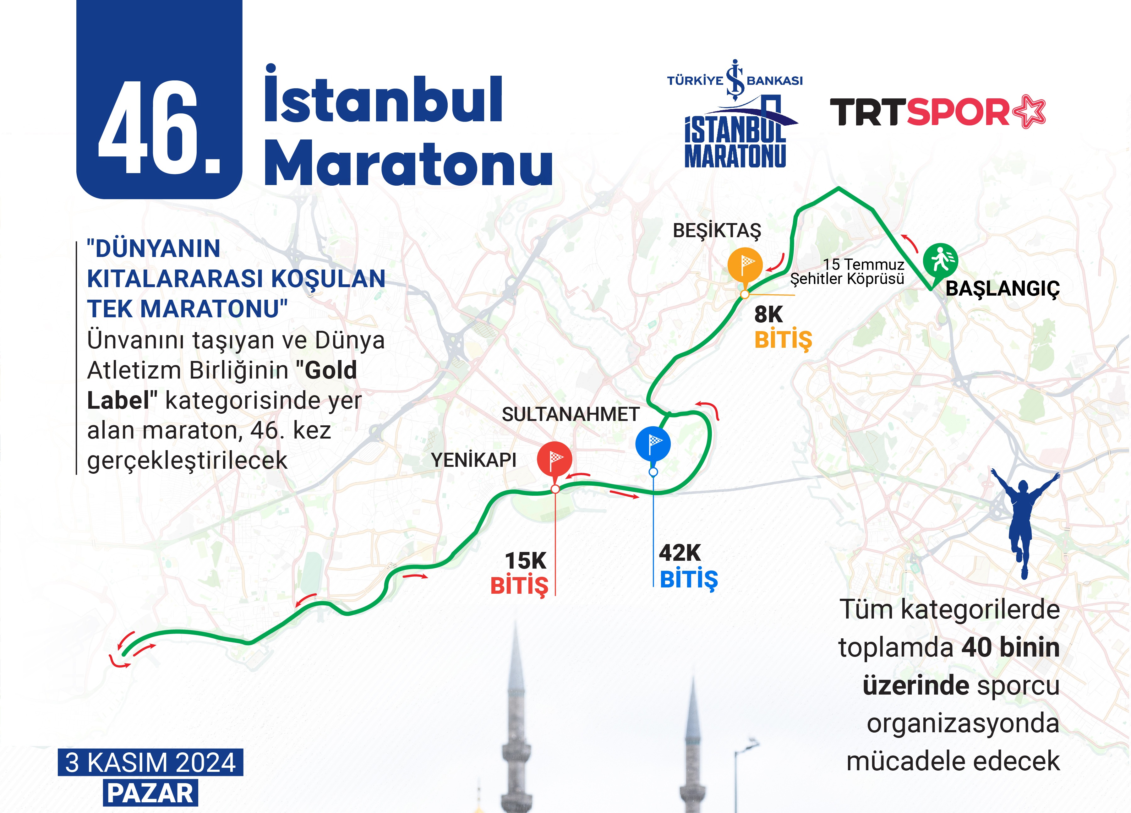46. İstanbul Maratonu