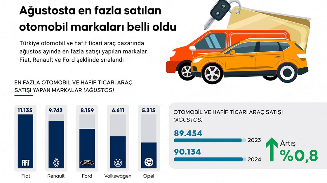 Kaynak:AA