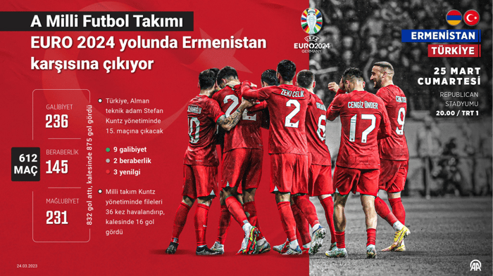 1. resim