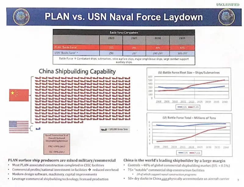 ABD Donanması alarm zillerini çalıyor: Çin'in gemi inşa kapasitesi ABD'den 200 kat daha fazla