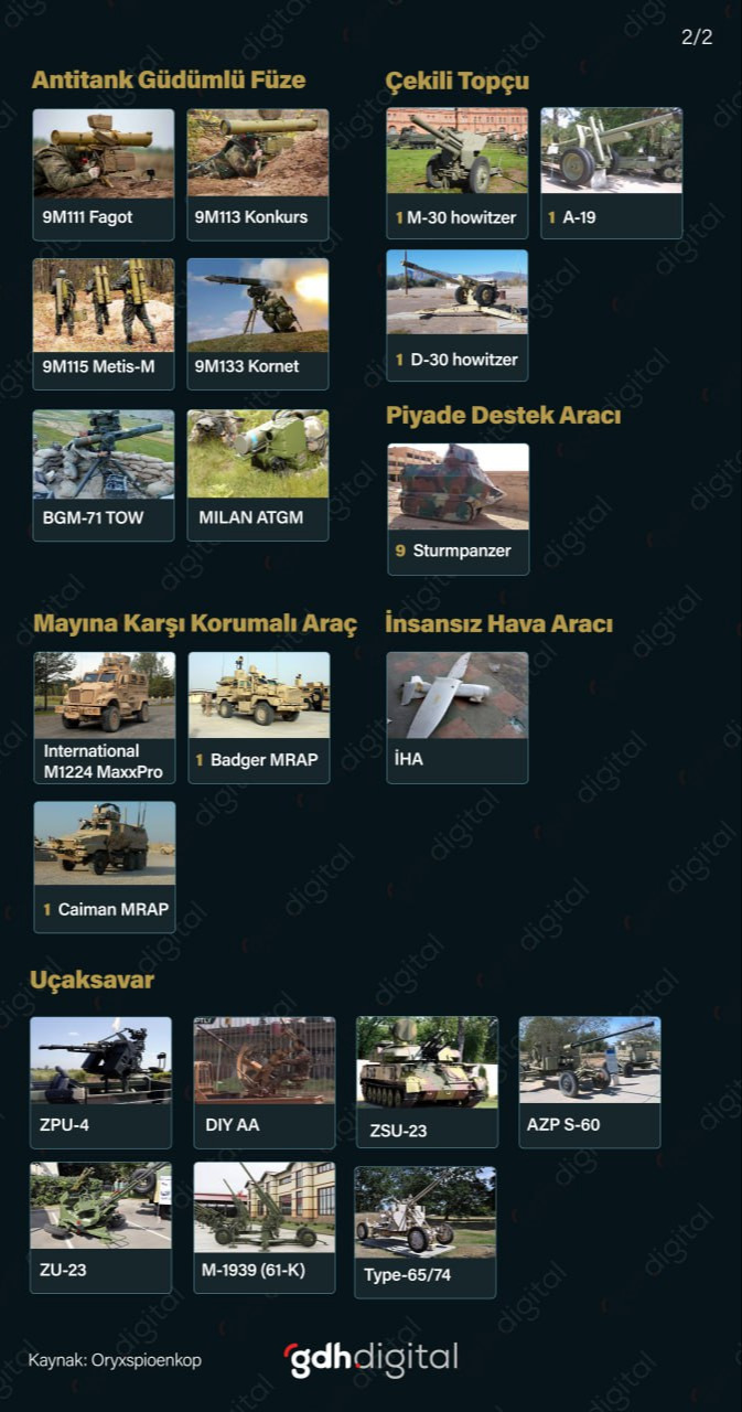 ABD, terör örgütüne yalnızca silah vermekle kalmadı. Aynı zamanda farklı aktörlerin elindeki silahlara örgütün ulaşması için alan açtı. PKK/YPG ise bu ekipmanları ABD'nin müttefiki olduğunu iddia ettiği Türkiye'ye karşı kullanıyor