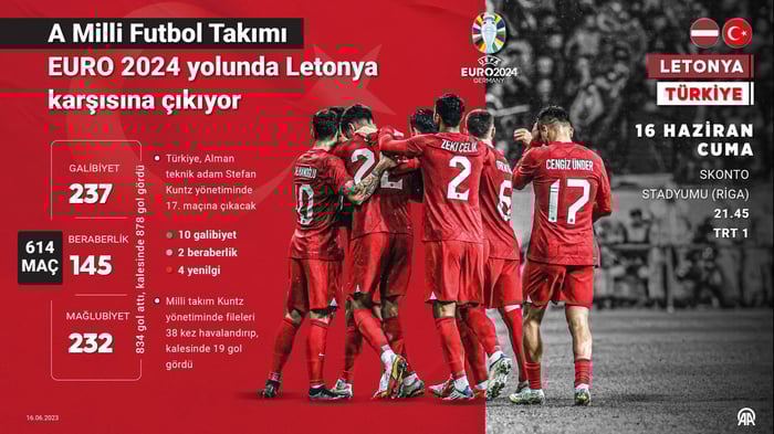 1. resim