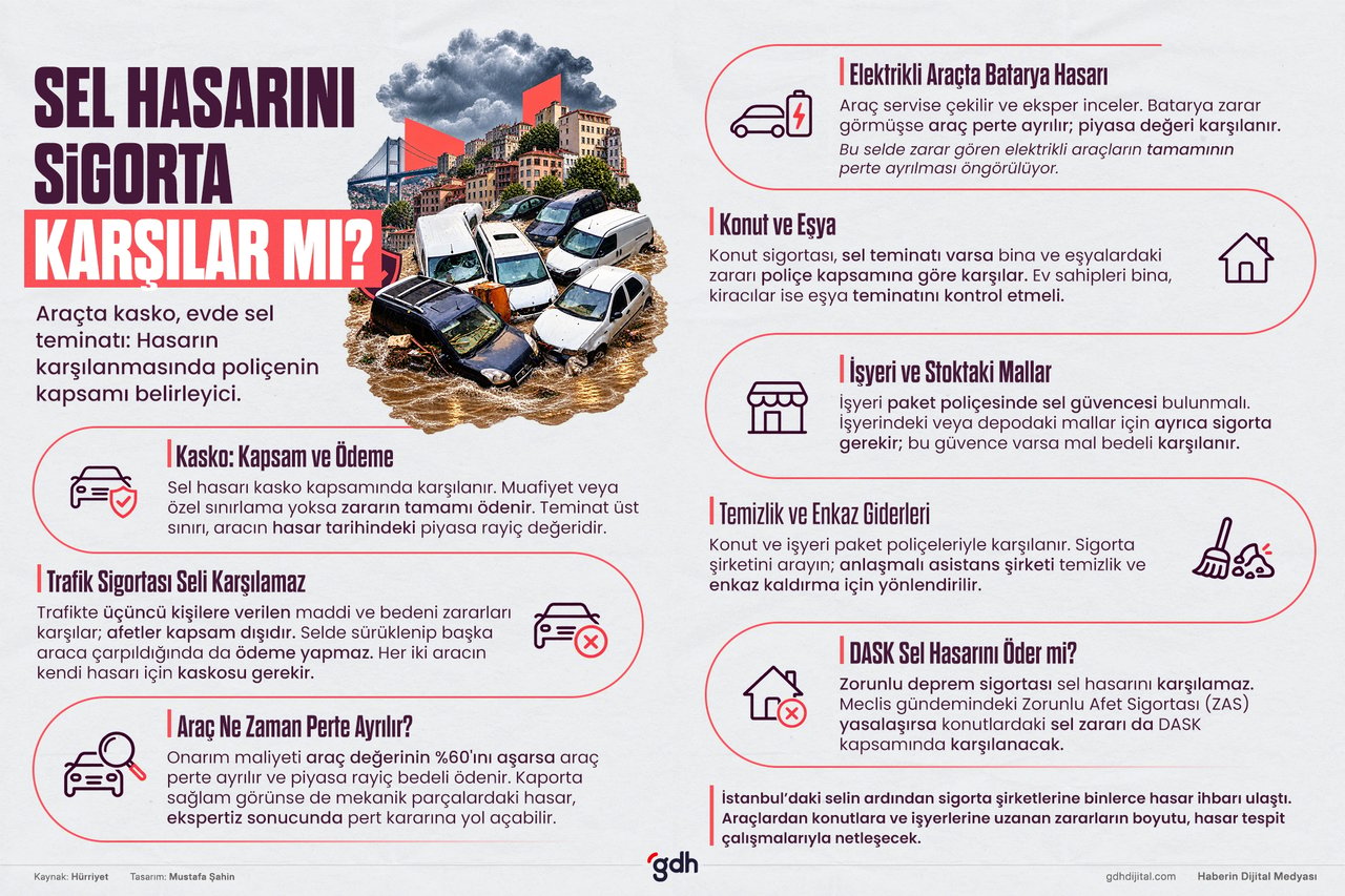 Sel Hasarını Sigorta Karşılar Mı?