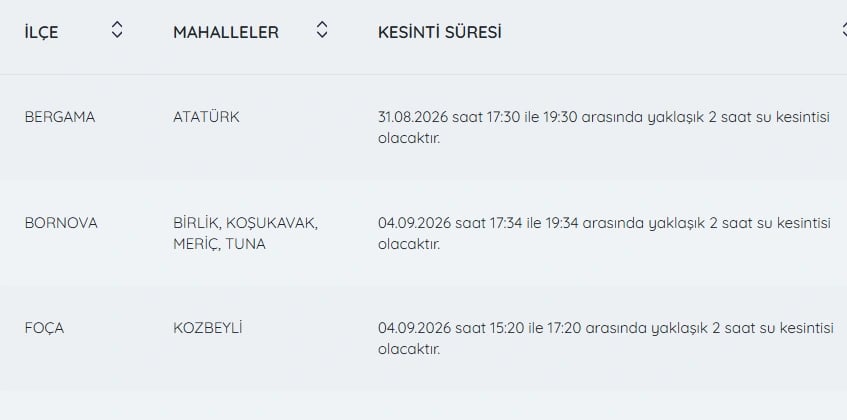 İzmir su kesintileri listesi 4 Eylül | İZSU ile İzmir'de su kesintisi var mı, nerelerde, ne zaman düzelir?