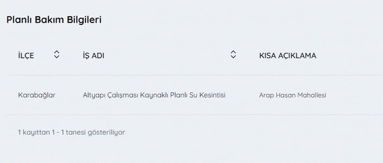 İZSU kesintiler listesi | İzmir'de su kesintisi var mı, nerelerde, ne zaman düzelecek?