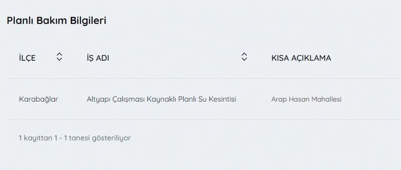 İZSU kesintiler listesi | İzmir'de su kesintisi var mı, nerelerde, ne zaman düzelecek?