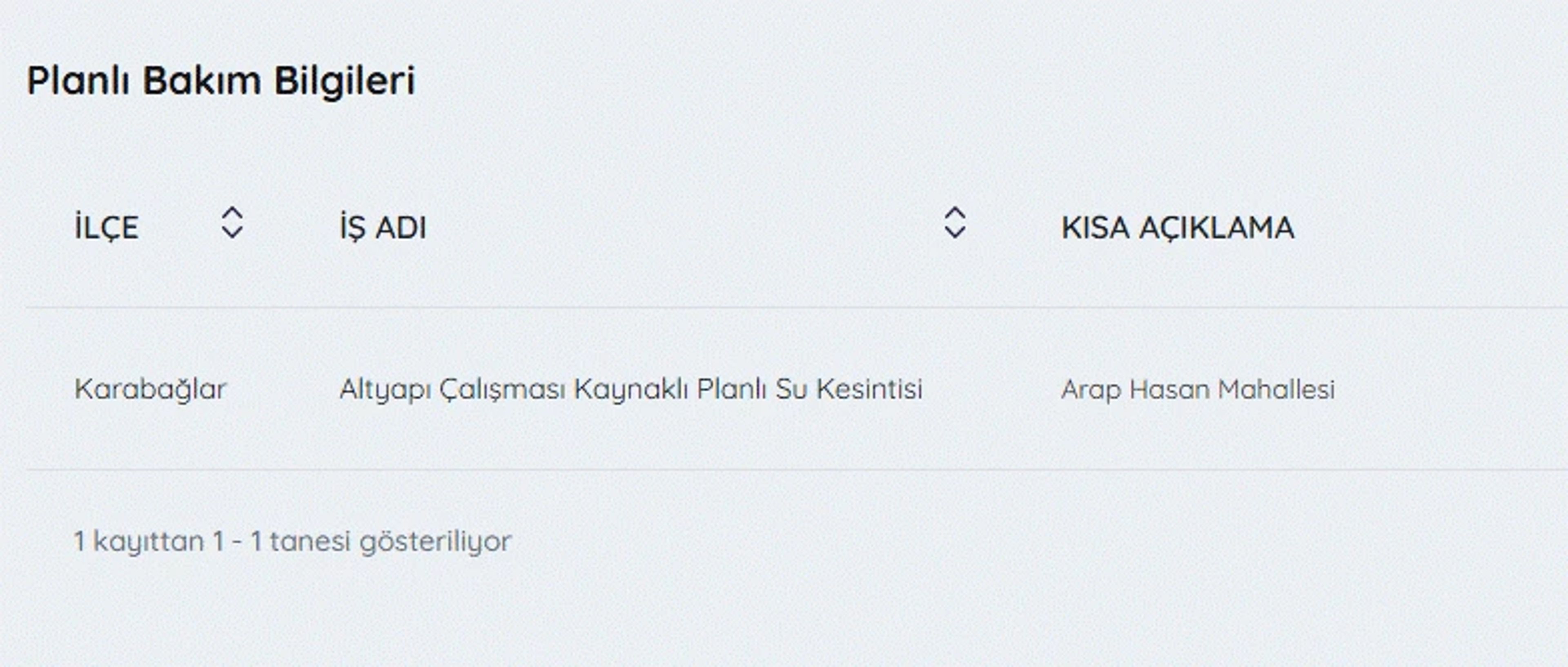 Galeri Fotoğrafı