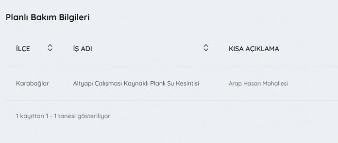 Galeri Fotoğrafı