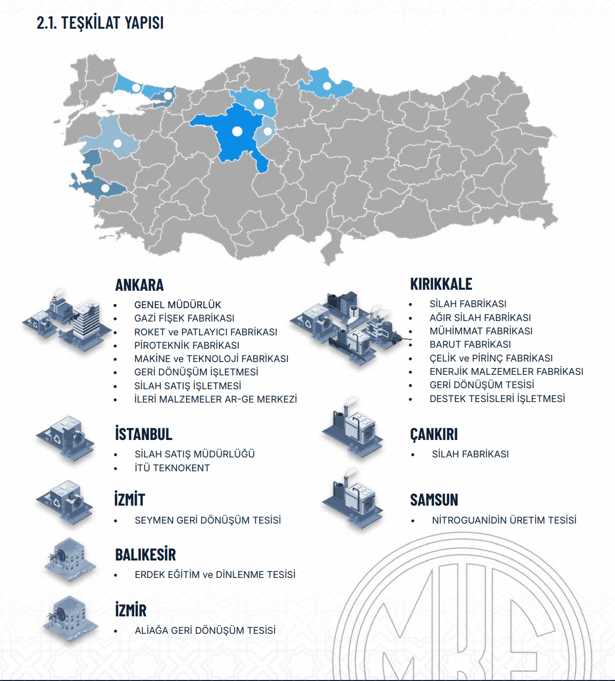 MKE Faaliyet Raporu (2024)