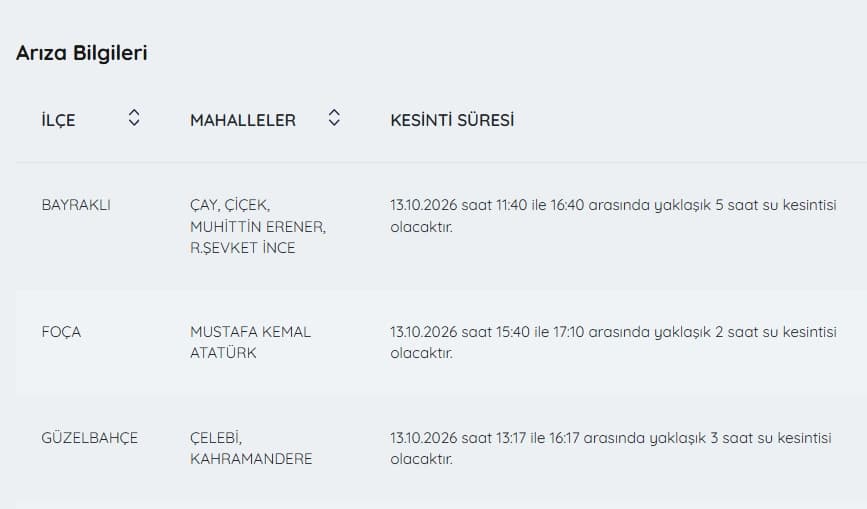 İzmir'de su kesintisi var mı, ne zaman düzelir? | 13 Ekim İZSU kesintiler listesi