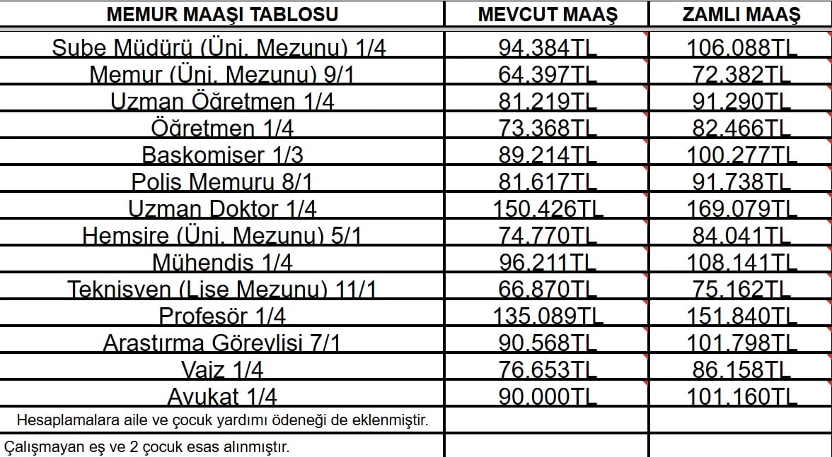MEMUR MAAŞ TABLOSU