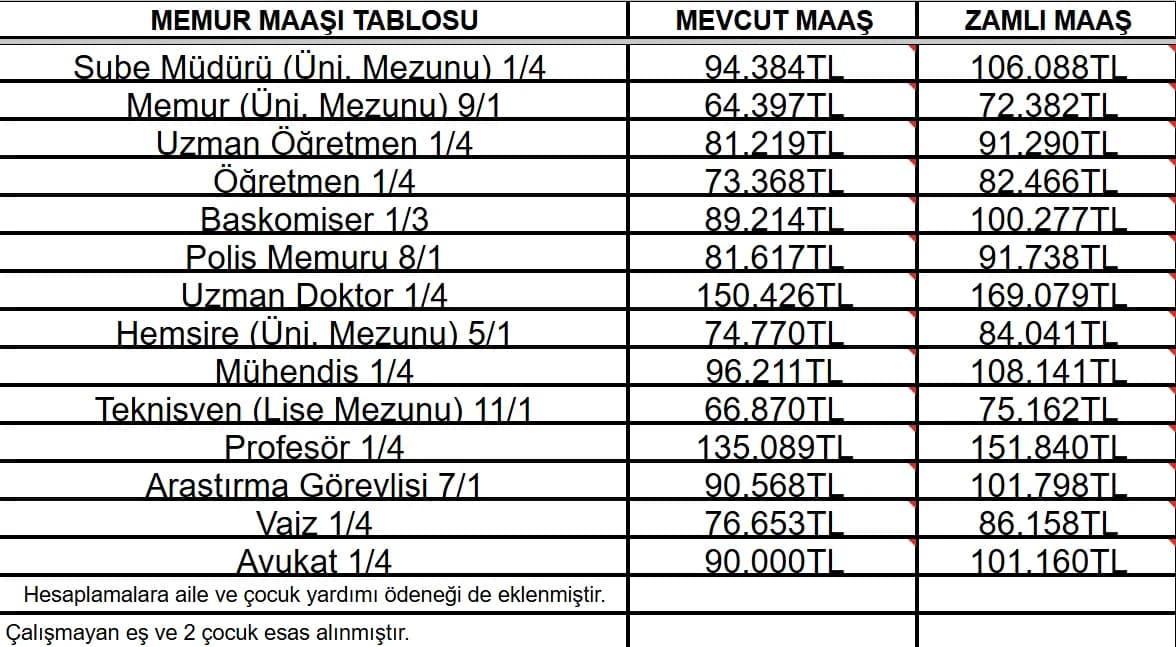 MEMUR MAAŞ TABLOSU
