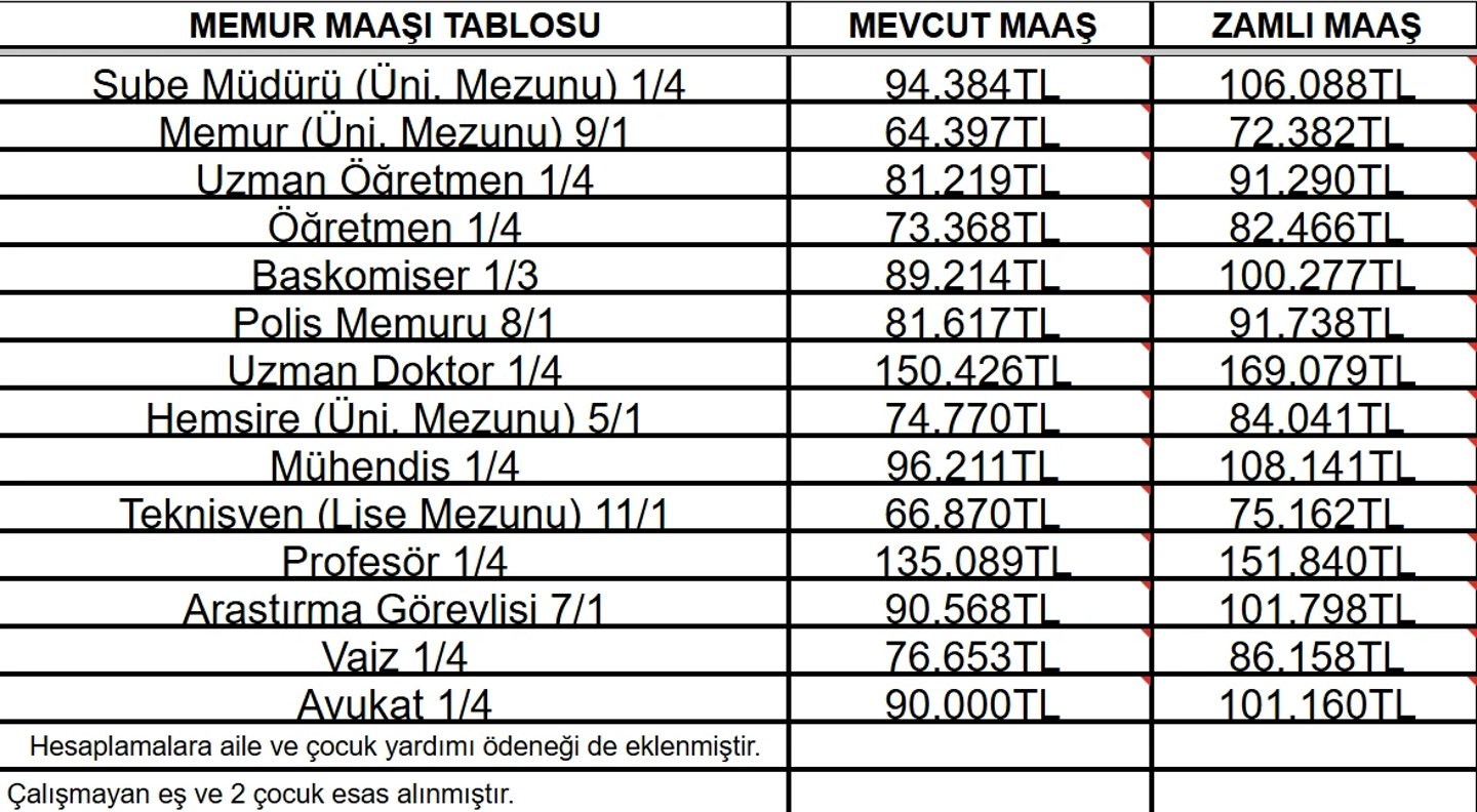 MEMUR MAAŞ TABLOSU